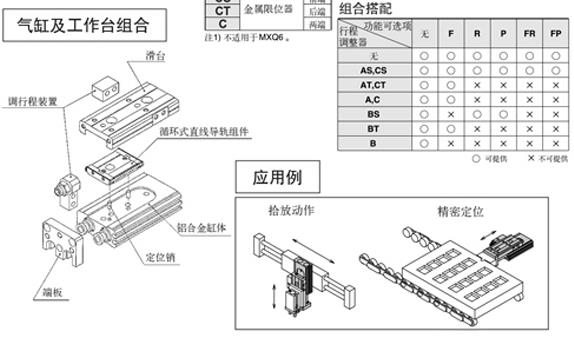 滑台气缸结构图与工作原理说明