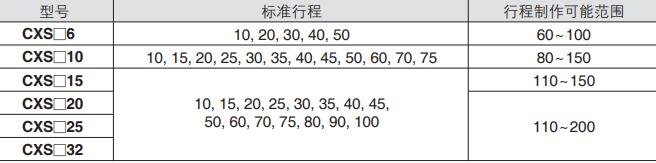 带导杆气缸标准行程